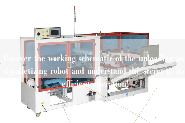 Uncover the working schematic of the unloading and palletizing robot and understand the secret of its efficient operation!