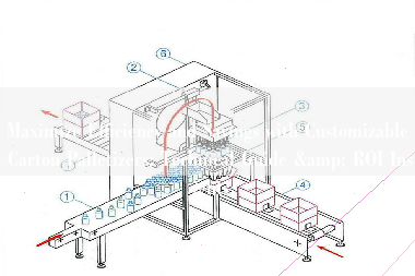 Maximize Efficiency and Savings with Customizable Carton Palletizers: Technical Guide & ROI Insights